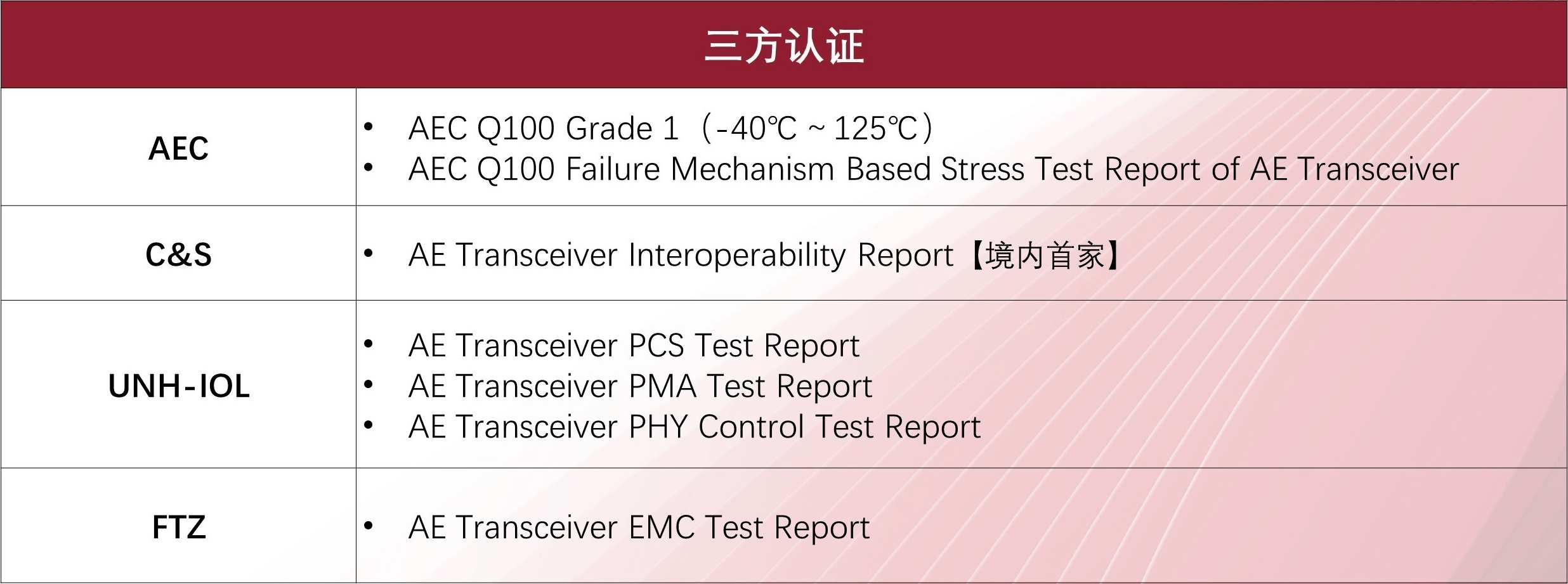 配图4：三方认证.png