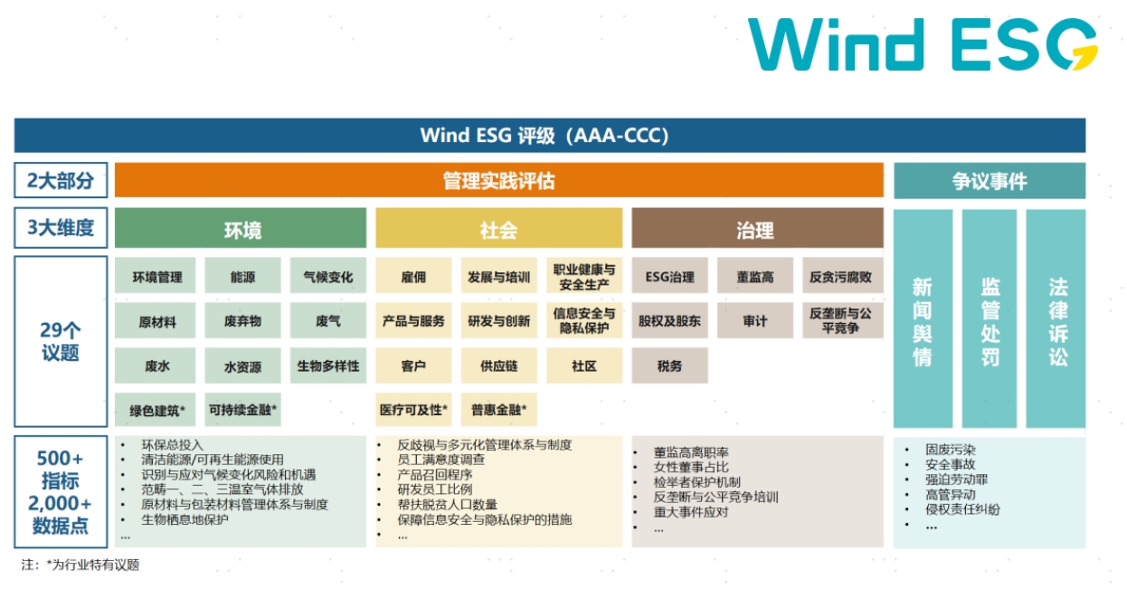 配图2：评价体系.png