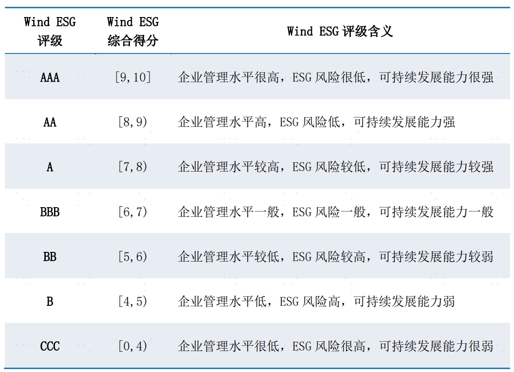 配图3：评评级含义.png